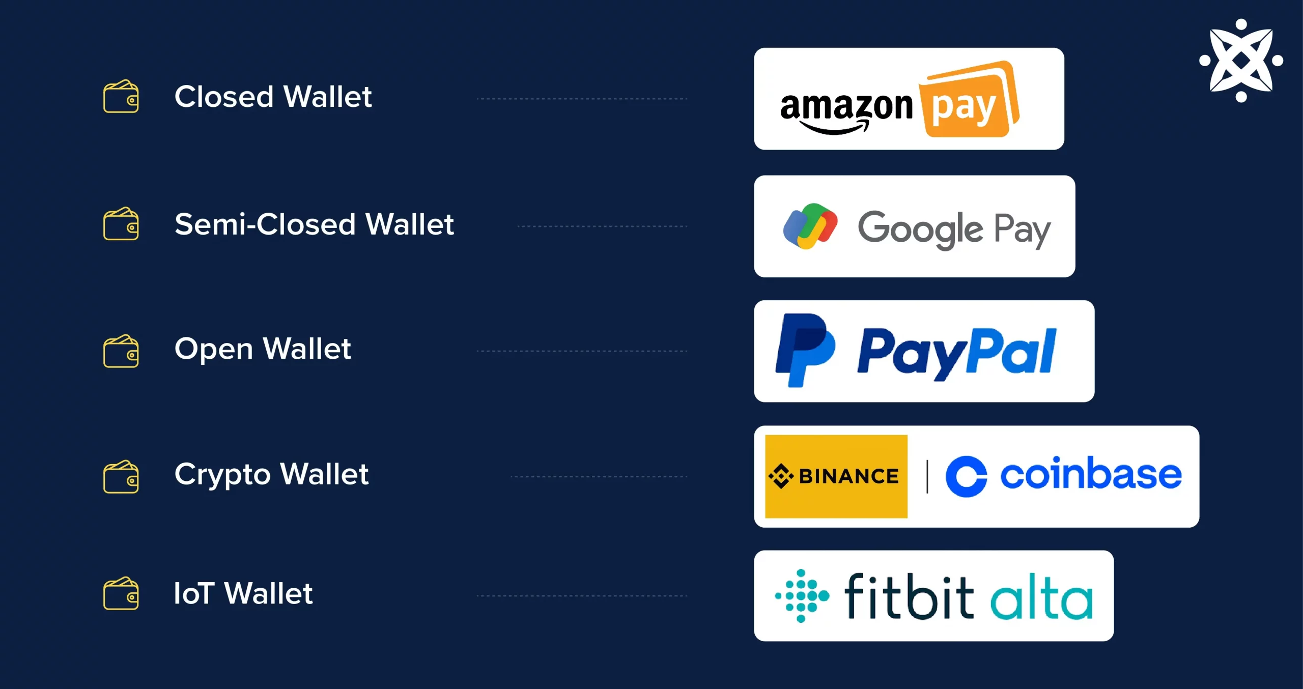 Google Wallet - Your Fast and Secure Digital Wallet