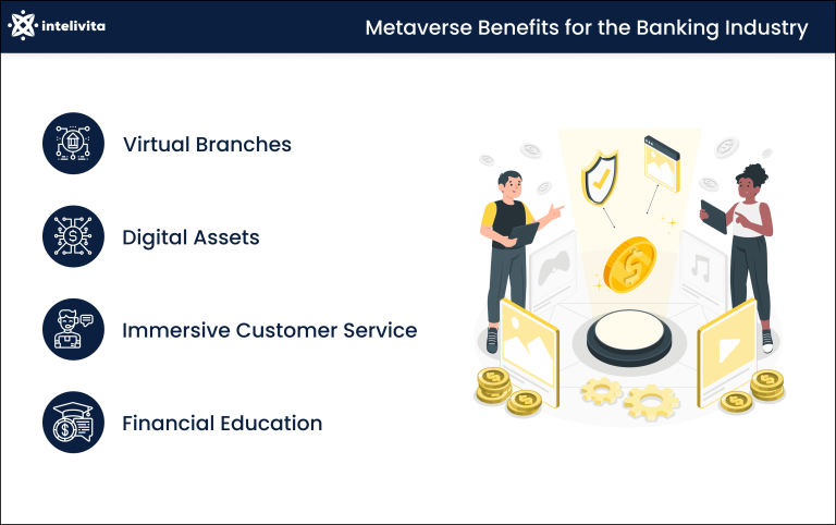 Metaverse In Banking: Literally Everything There's To Know