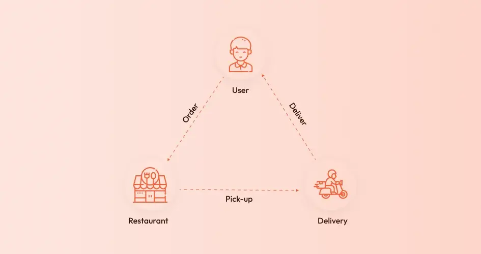 food delivery app business plan