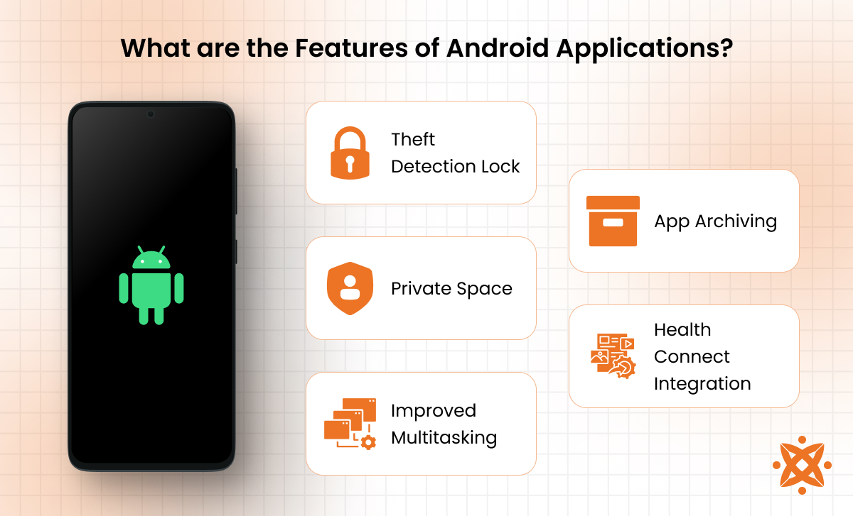 Key features of Android applications.