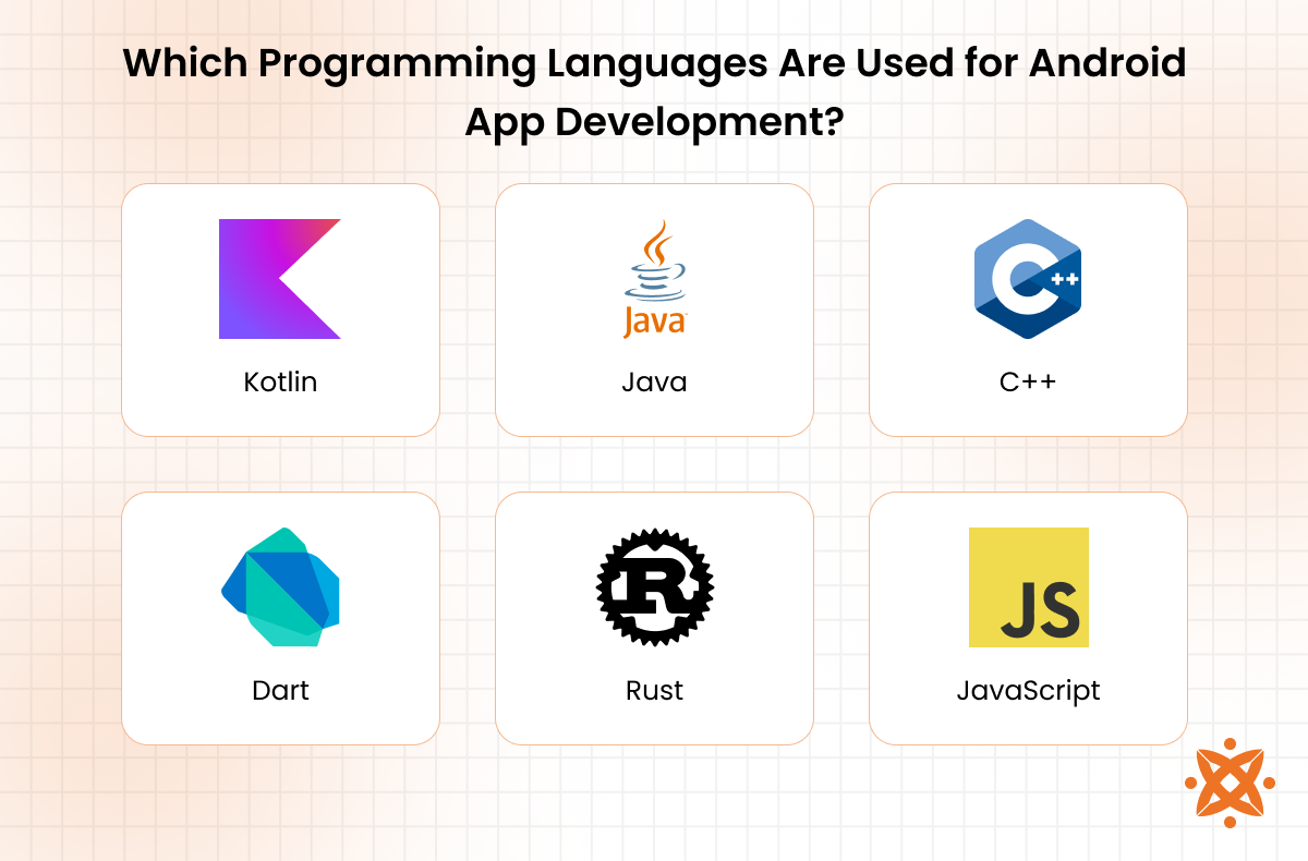 Common programming languages used for Android app development