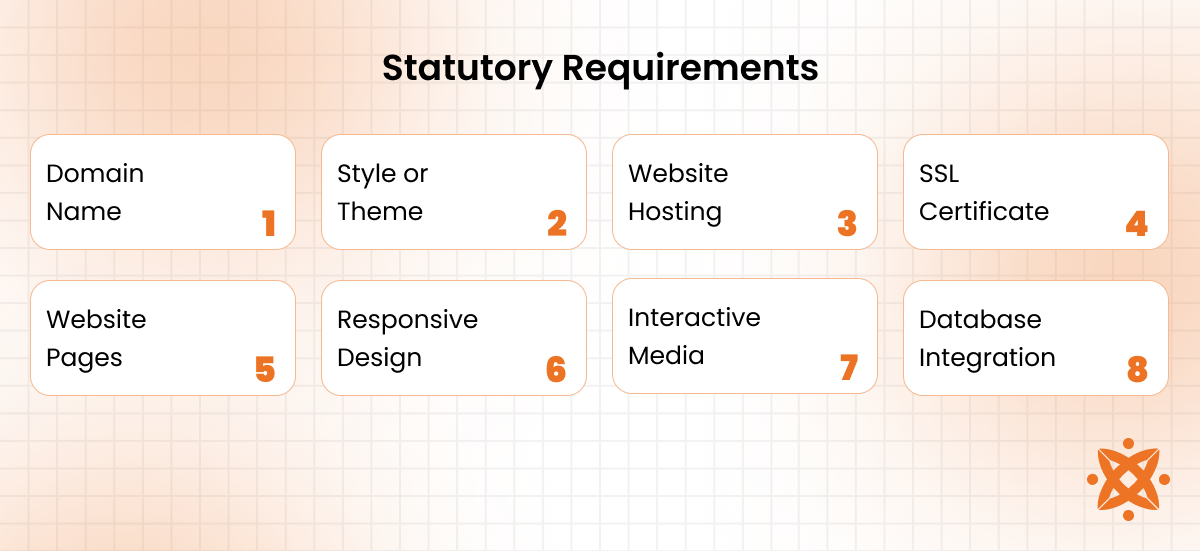 Statutory requirements affecting website development cost, including compliance and regulations.