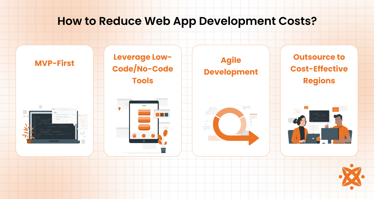 Reduce web app development costs.