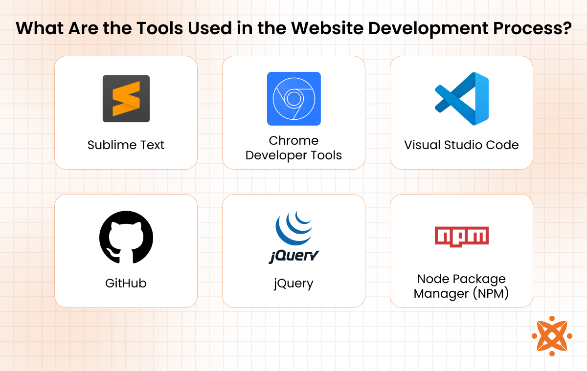 Essential tools used in website development.