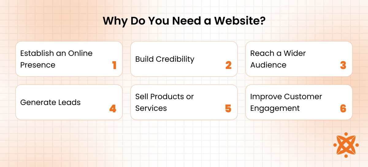 Reasons why having a website is essential.